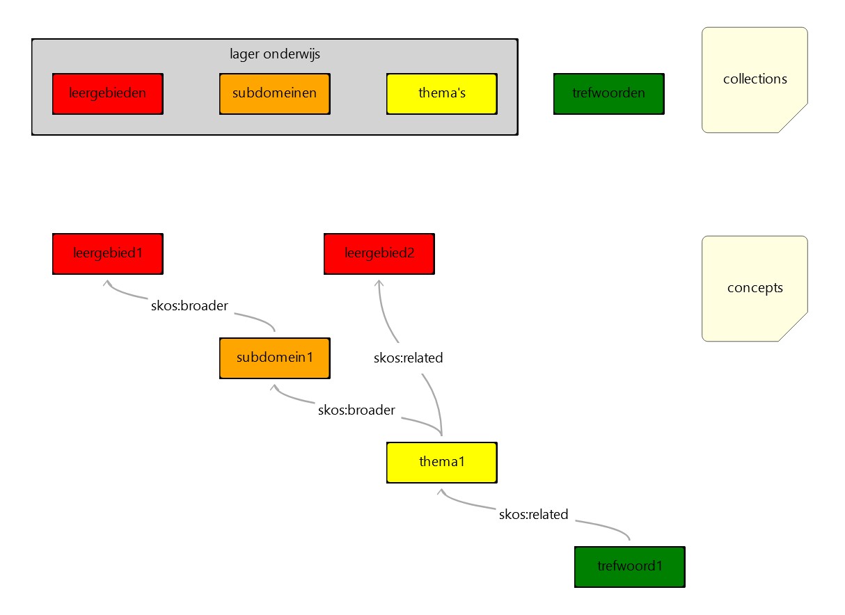 curriculum lager onderwijs
