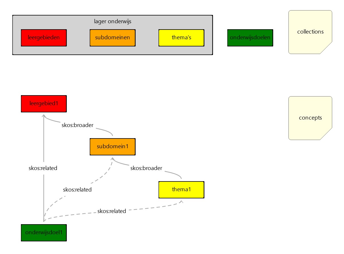 onderwijsdoelen lager onderwijs